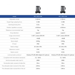 2 Yüksek Hassasiyetli Paralel Tutucu